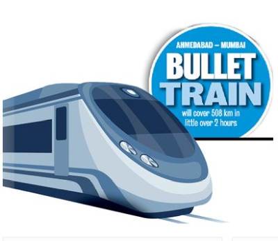 Mumbai Ahmedabad Bullet Train